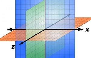 Boshti koordinativ, orë model në lëndën e matematikës