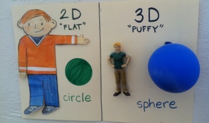 3D apo 2D, cila u duhet mësuar e para nxënësve?