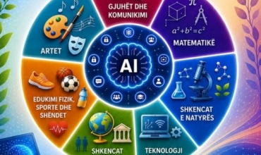 Udh&euml;zuesi p&euml;r p&euml;rdorimin etik t&euml; Inteligjenc&euml;s Artificiale p&euml;rmes smartlab n&euml; t&euml; gjitha l&euml;nd&euml;t