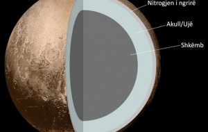 Zbulimi, poshtë sipërfaqes së Plutonit ndodhet një oqean