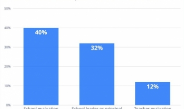 Fiqiri &Ccedil;ifliku: Inspektimi dhe p&euml;rdorimi i k&euml;rkimit nga boshll&euml;ku tek vizioni 